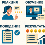 Опросы уровня «Реакция» по модели Киркпатрика